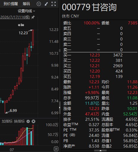 甘咨询澄清!“高盛重仓持有”报道不实