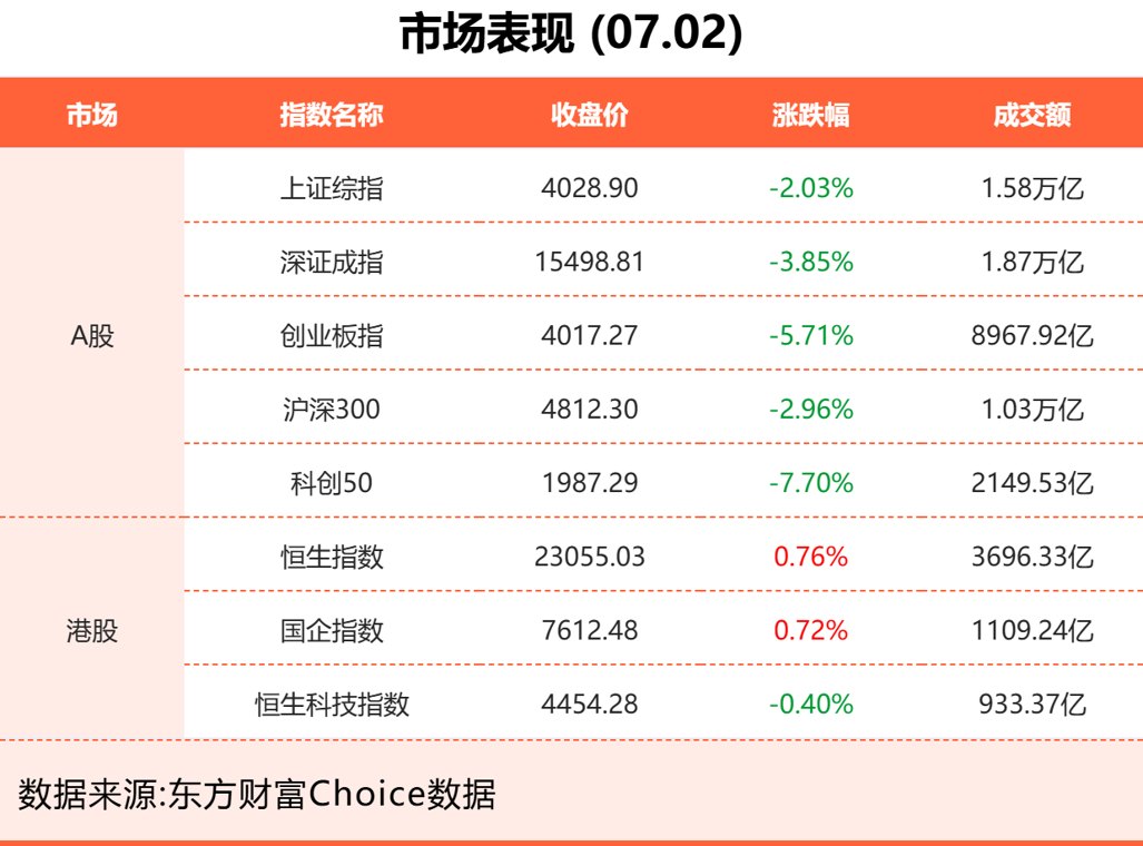 7月2日东方财富财经晚报(附新闻联播)