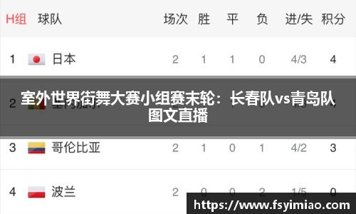 室外世界街舞大赛小组赛末轮：长春队vs青岛队图文直播