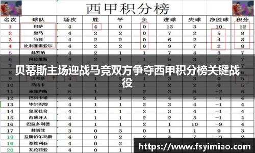 贝蒂斯主场迎战马竞双方争夺西甲积分榜关键战役
